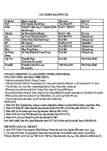 Kiến thức mở rộng ôn thi IOE về Các triều đại nước ta, các phép toán, thông tin tỉnh thành